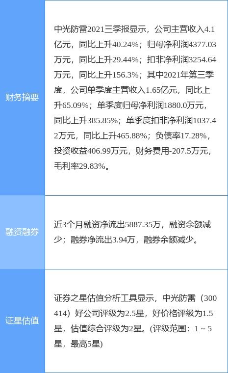 中光防雷最新公告 股东上海广信拟减持不超过6 公司股份